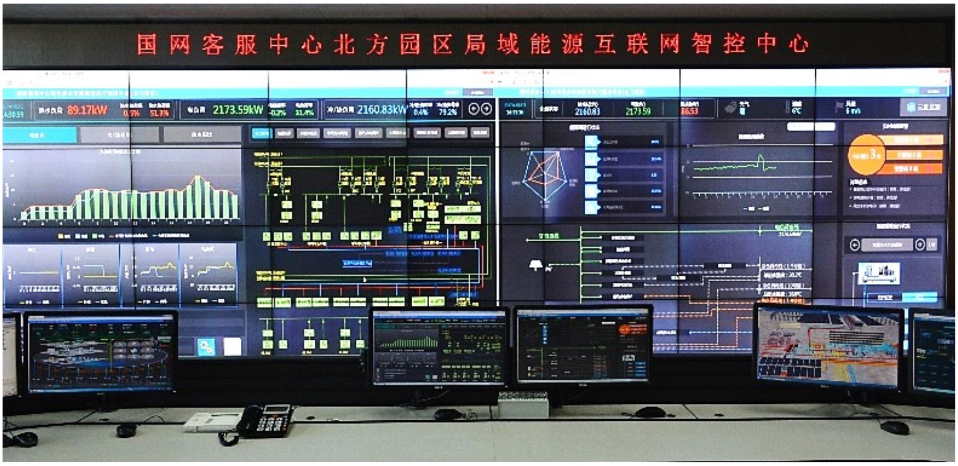 (c) Control and Energy Management Platform