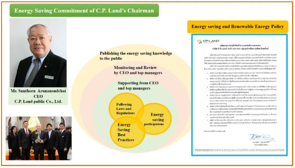 Energy Saving Commitment of C.P. Land's Chairman