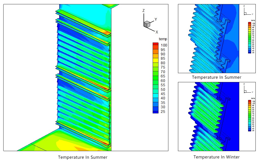 Fig.1-4 CFD simulation results(Temperature In Summer / Temperature In Winter )
