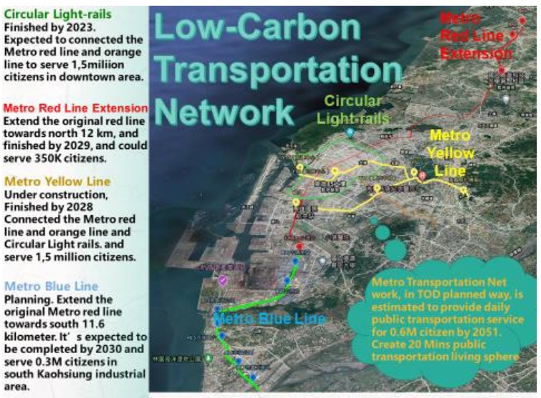 Low-Carbon Transportation Network