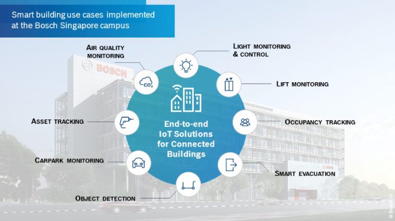 smart evacuation systems