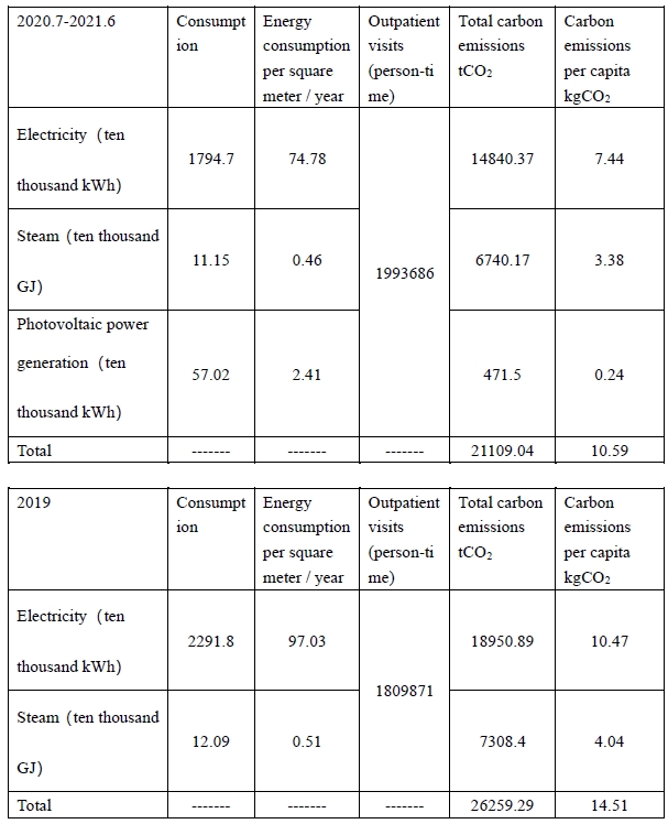 Table 5 (See the following illustrations and this article for details)