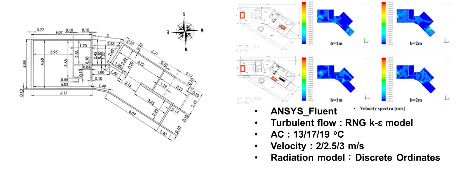 Thermal analysis for low-energy-consumption buildings (Please see the attached text below for details.)