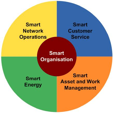 Pioneering smart grids for Indonesia