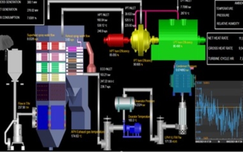 Advanced Digital Solutions Demonstration Project