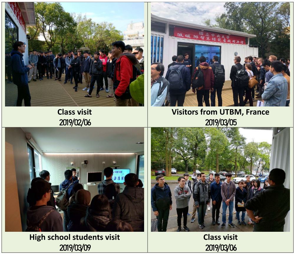 4 Activities photos (Please see the text below.)